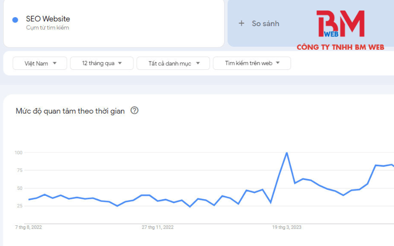 Google Trends
