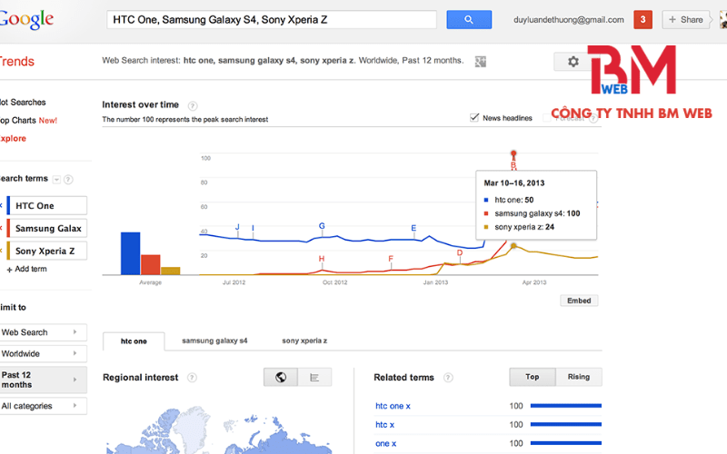 Google Trends