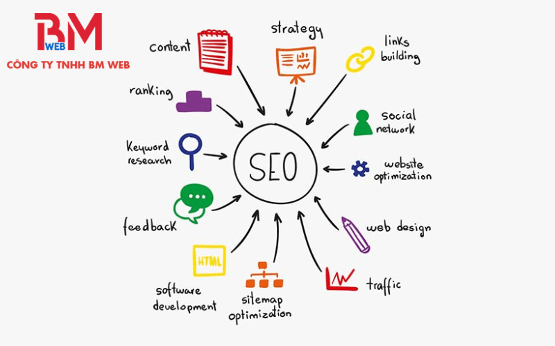 Technical SEO
