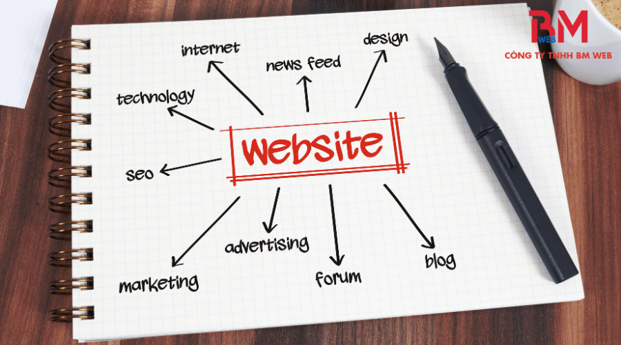 website doanh nghiệp